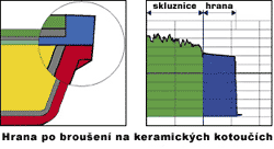 brouseni-keramika-detail