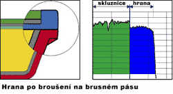 brouseni-pas-detail